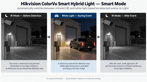 Is ColorVu a Good Choice for Parking Lots, Entrances, and Warehouses?