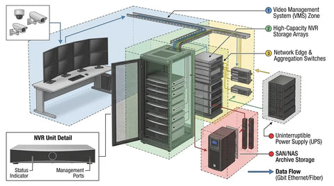 How Much NVR Storage Do Security Cameras Need? A Practical Guide