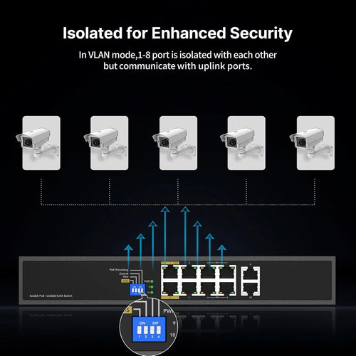 8-port full Gigabit PoE++ switch with four 90W 802.3bt ports, four 30W 802.3at ports, and two Gigabit uplinks