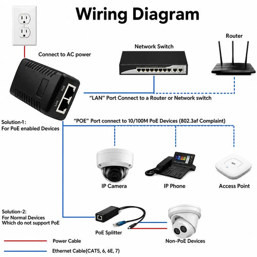 90W Gigabit PoE++ injector with one LAN input, one PoE output, AC power socket, and LED status indicators