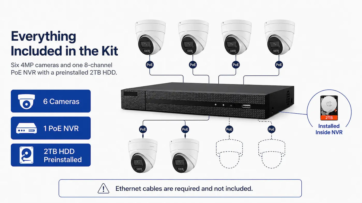 EKI-K82T46H 6-Camera 4MP Hybrid Light PoE Kit with 2TB HDD Product detail 1