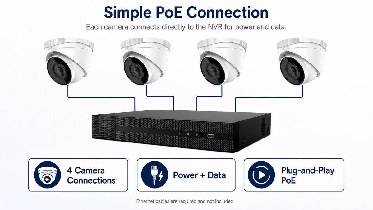 IK-4244TH-MH/P 4-Camera 4MP PoE Turret Security System with 2TB HDD Product detail 3