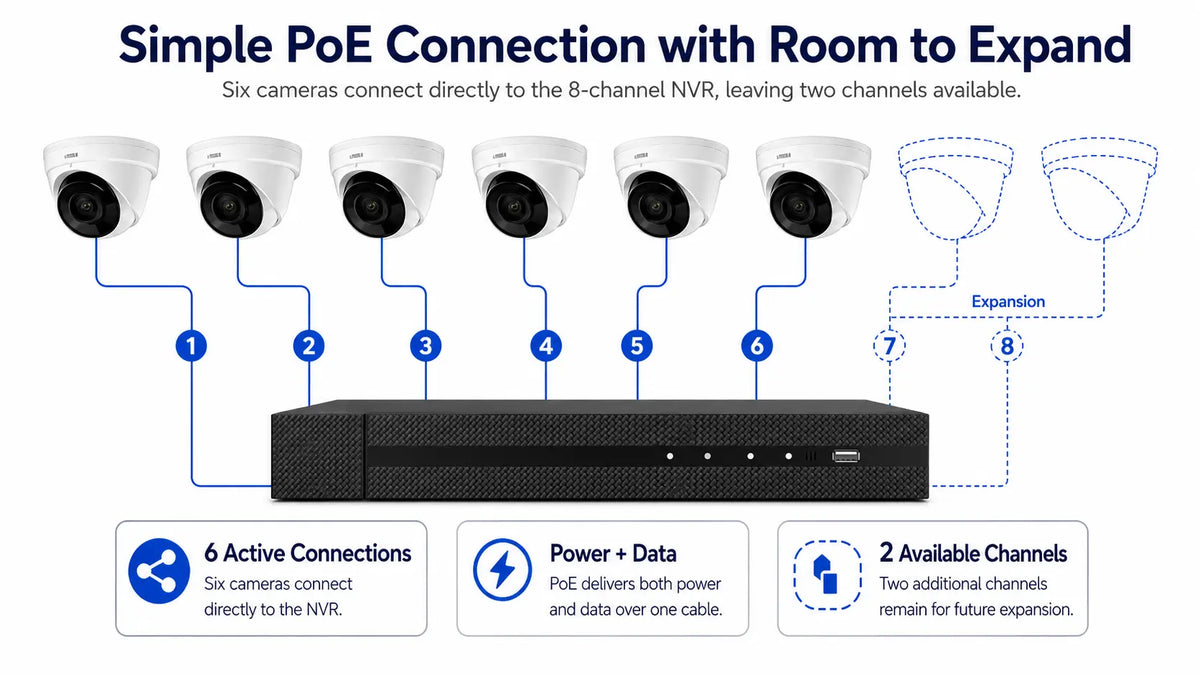 IK-6284TH-MH/P 6-Camera 4MP PoE Turret Security System with 2TB HDD Product detail 3