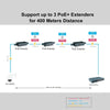 Industrial-grade white Real HD outdoor IP67 waterproof 1-channel Gigabit PoE extender with tightly sealed rubber waterproof connectors on both ends