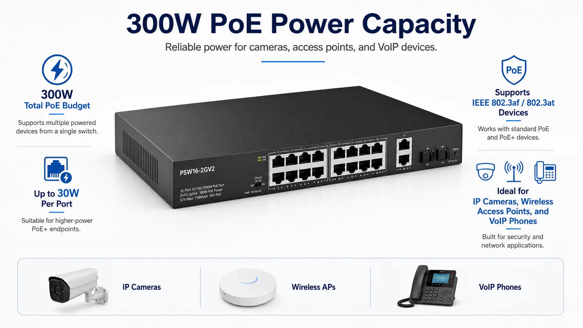 PSW16-2GV2 16-Port Gigabit PoE+ Switch, 300W, 4 Uplinks Product detail 2