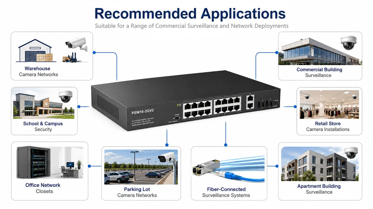 PSW16-2GV2 16-Port Gigabit PoE+ Switch, 300W, 4 Uplinks Product detail 5
