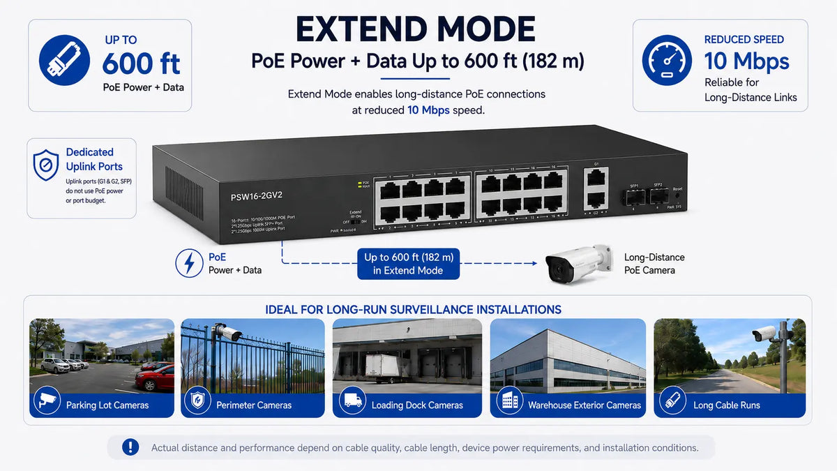 PSW16-2GV2 16-Port Gigabit PoE+ Switch, 300W, 4 Uplinks Product detail 3