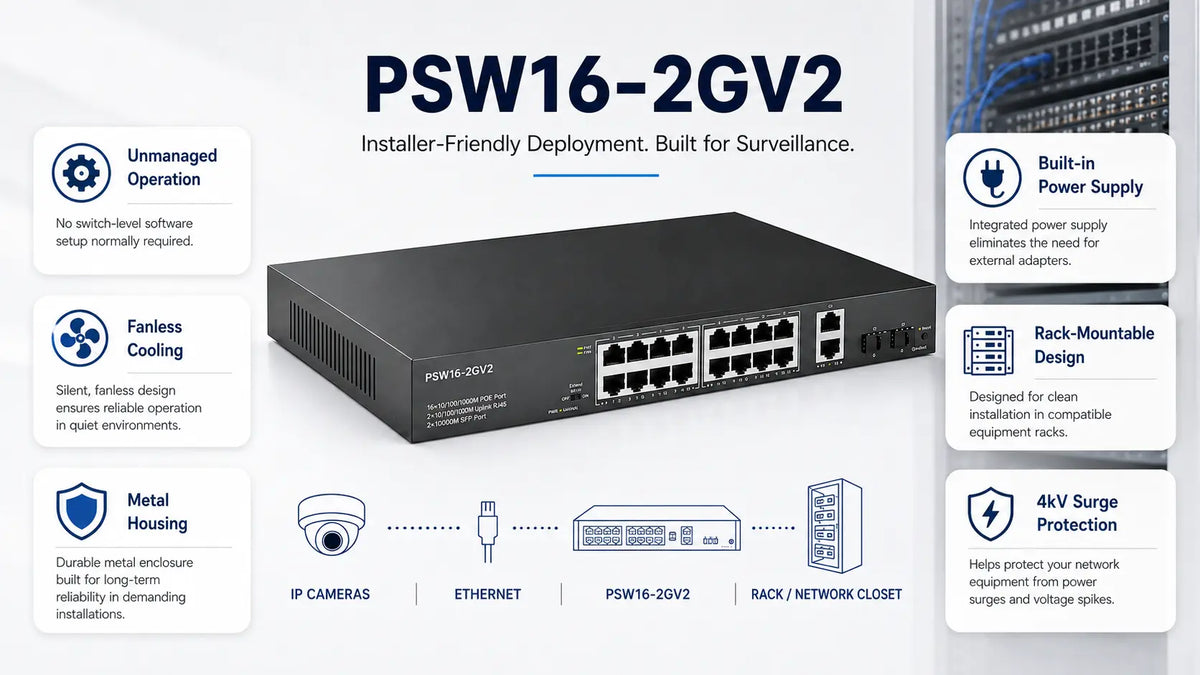 PSW16-2GV2 16-Port Gigabit PoE+ Switch, 300W, 4 Uplinks Product detail 4