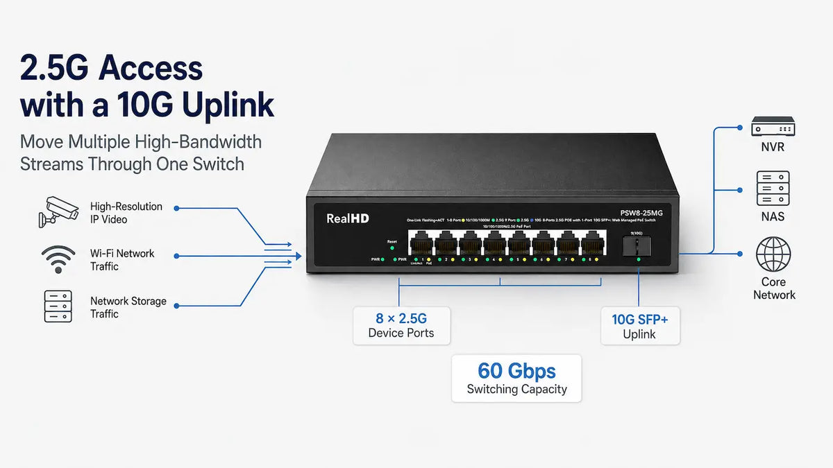 PSW8-25MG 8-Port 2.5G Managed PoE+ Switch 10G SFP+ 135W Product detail 4