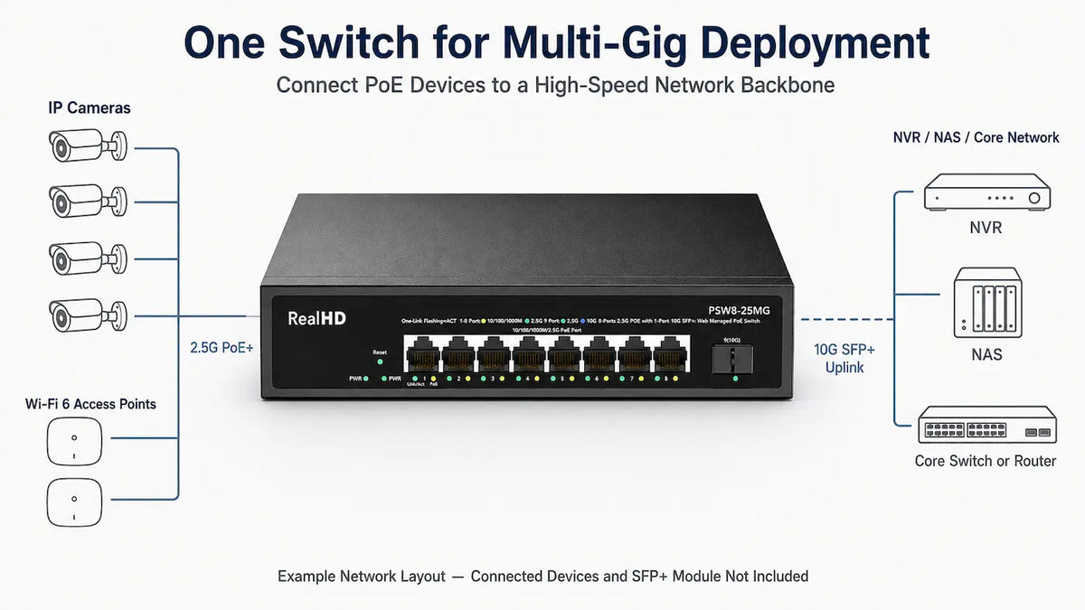 PSW8-25MG 8-Port 2.5G Managed PoE+ Switch 10G SFP+ 135W Product detail 2