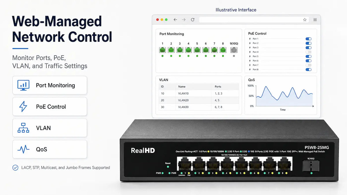PSW8-25MG 8-Port 2.5G Managed PoE+ Switch 10G SFP+ 135W Product detail 5